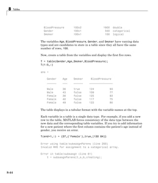 8 Tables
BloodPressure 100x2 1600 double
Gender 100x1 550 categorical
Smoker 100x1 100 logical
The variables Age, BloodPressure, Gender, and Smoker have varying data
types and are candidates to store in a table since they all have the same
number of rows, 100.
Now, create a table from the variables and display the first five rows.
T = table(Gender,Age,Smoker,BloodPressure);
T(1:5,:)
ans =
Gender Age Smoker BloodPressure
______ ___ ______ _______________
Male 38 true 124 93
Male 43 false 109 77
Female 38 false 125 83
Female 40 false 117 75
Female 49 false 122 80
The table displays in a tabular format with the variable names at the top.
Each variable in a table is a single data type. For example, if you add a new
row to the table, MATLAB forces consistency of the data type between the
new data and the corresponding table variables. If you try to add information
for a new patient where the first column contains the patient’s age instead of
gender, you receive an error.
T(end+1,:) = {37,{'Female'},true,[130 84]}
Error using table/subsasgnParens (line 200)
Invalid RHS for assignment to a categorical array.
Error in table/subsasgn (line 61)
t = subsasgnParens(t,s,b,creating);
8-44
 