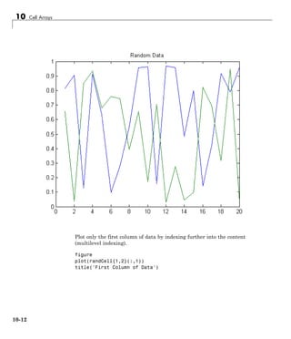 10 Cell Arrays
Plot only the first column of data by indexing further into the content
(multilevel indexing).
figure
plot(randCell{1,2}(:,1))
title('First Column of Data')
10-12
 