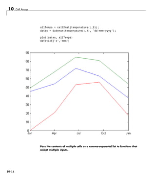 10 Cell Arrays
allTemps = cell2mat(temperature(:,2));
dates = datenum(temperature(:,1), 'dd-mmm-yyyy');
plot(dates, allTemps)
datetick('x','mmm')
Pass the contents of multiple cells as a comma-separated list to functions that
accept multiple inputs.
10-14
 