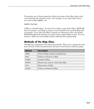 Description of the Map Class
To examine one of these properties, follow the name of the Map object with
a dot and then the property name. For example, to see what type of keys
are used in Map mapObj, use
mapObj.KeyType
A Map is a handle object. As such, if you make a copy of the object, MATLAB
does not create a new Map; it creates a new handle for the existing Map that
you specify. If you alter the Map’s contents in reference to this new handle,
MATLAB applies the changes you make to the original Map as well. You can,
however, delete the new handle without affecting the original Map.
Methods of the Map Class
The Map class implements the following methods. Their use is explained in the
later sections of this documentation and also in the function reference pages.
Method Description
isKey Check if Map contains specified key
keys Names of all keys in Map
length Length of Map
remove Remove key and its value from Map
size Dimensions of Map
values Values contained in Map
12-5
 