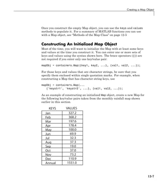 Creating a Map Object
Once you construct the empty Map object, you can use the keys and values
methods to populate it. For a summary of MATLAB functions you can use
with a Map object, see “Methods of the Map Class” on page 12-5
Constructing An Initialized Map Object
Most of the time, you will want to initialize the Map with at least some keys
and values at the time you construct it. You can enter one or more sets of
keys and values using the syntax shown here. The brace operators ({}) are
not required if you enter only one key/value pair:
mapObj = containers.Map({key1, key2, ...}, {val1, val2, ...});
For those keys and values that are character strings, be sure that you
specify them enclosed within single quotation marks. For example, when
constructing a Map that has character string keys, use
mapObj = containers.Map(...
{'keystr1', 'keystr2', ...}, {val1, val2, ...});
As an example of constructing an initialized Map object, create a new Map for
the following key/value pairs taken from the monthly rainfall map shown
earlier in this section.
327.2
368.2
197.6
178.4
100.0
69.9
32.3
37.3
19.0
37.0
73.2
110.9
1551.0
Jan
Feb
Mar
Apr
May
Jun
Jul
Aug
Sep
Oct
Nov
Dec
Annual
KEYS VALUES
12-7
 