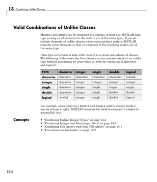 13 Combining Unlike Classes
Valid Combinations of Unlike Classes
Matrices and arrays can be composed of elements of most any MATLAB data
type as long as all elements in the matrix are of the same type. If you do
include elements of unlike classes when constructing a matrix, MATLAB
converts some elements so that all elements of the resulting matrix are of
the same type.
Data type conversion is done with respect to a preset precedence of classes.
The following table shows the five classes you can concatenate with an unlike
type without generating an error (that is, with the exception of character
and logical).
TYPE character integer single double logical
character character character character character invalid
integer character integer integer integer integer
single character integer single single single
double character integer single double double
logical invalid integer single double logical
For example, concatenating a double and single matrix always yields a
matrix of type single. MATLAB converts the double element to single to
accomplish this.
Concepts • “Combining Unlike Integer Types” on page 13-3
• “Combining Integer and Noninteger Data” on page 13-6
• “Combining Cell Arrays with Non-Cell Arrays” on page 13-7
• “Concatenation Examples” on page 13-9
13-2
 