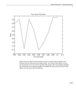 General Purpose Vs. Specialized Arrays
Notice how the object’s plot function creates a graph that is plotted and
labeled with the data from the tsobj object. As a user of this object, you do
not need write your own code to produce this graph. The class design specifies
the standard way to present graphs of timeseries data and all clients of this
object use the same code for plotting.
14-7
 