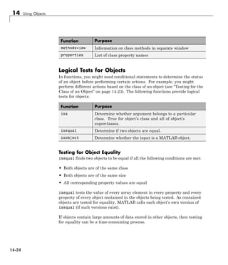 14 Using Objects
Function Purpose
methodsview Information on class methods in separate window
properties List of class property names
Logical Tests for Objects
In functions, you might need conditional statements to determine the status
of an object before performing certain actions. For example, you might
perform different actions based on the class of an object (see “Testing for the
Class of an Object” on page 14-23). The following functions provide logical
tests for objects:
Function Purpose
isa Determine whether argument belongs to a particular
class. True for object’s class and all of object’s
superclasses.
isequal Determine if two objects are equal.
isobject Determine whether the input is a MATLAB object.
Testing for Object Equality
isequal finds two objects to be equal if all the following conditions are met:
• Both objects are of the same class
• Both objects are of the same size
• All corresponding property values are equal
isequal tests the value of every array element in every property and every
property of every object contained in the objects being tested. As contained
objects are tested for equality, MATLAB calls each object’s own version of
isequal (if such versions exist).
If objects contain large amounts of data stored in other objects, then testing
for equality can be a time-consuming process.
14-24
 