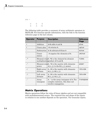 2 Program Components
ans =
3 0 6
9 3 12
The following table provides a summary of array arithmetic operators in
MATLAB. For function-specific information, click the link to the function
reference page in the last column.
Operator Purpose Description Reference
Page
+ Addition A+B adds A and B. plus
+ Unary plus +A returns A. uplus
- Subtraction A-B subtracts B from A minus
- Unary
minus
-A negates the elements of A. uminus
.* Element-wise
multiplication
A.*B is the element-by-element
product of A and B.
times
.^ Element-wise
power
A.^B is the matrix with elements
A(i,j) to the B(i,j) power.
power
./ Right array
division
A./B is the matrix with elements
A(i,j)/B(i,j).
rdivide
. Left array
division
A.B is the matrix with elements
B(i,j)/A(i,j).
ldivide
.' Array
transpose
A.' is the array transpose of A. For
complex matrices, this does not
involve conjugation.
transpose
Matrix Operations
Matrix operations follow the rules of linear algebra and are not compatible
with multidimensional arrays. The required size and shape of the inputs
in relation to one another depends on the operation. For nonscalar inputs,
2-4
 