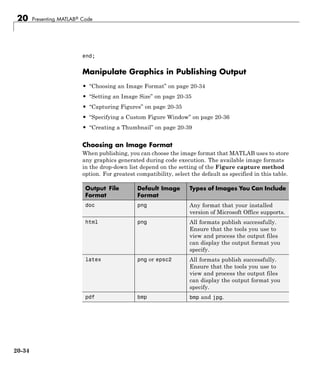 20 Presenting MATLAB® Code
end;
Manipulate Graphics in Publishing Output
• “Choosing an Image Format” on page 20-34
• “Setting an Image Size” on page 20-35
• “Capturing Figures” on page 20-35
• “Specifying a Custom Figure Window” on page 20-36
• “Creating a Thumbnail” on page 20-39
Choosing an Image Format
When publishing, you can choose the image format that MATLAB uses to store
any graphics generated during code execution. The available image formats
in the drop-down list depend on the setting of the Figure capture method
option. For greatest compatibility, select the default as specified in this table.
Output File
Format
Default Image
Format
Types of Images You Can Include
doc png Any format that your installed
version of Microsoft Office supports.
html png All formats publish successfully.
Ensure that the tools you use to
view and process the output files
can display the output format you
specify.
latex png or epsc2 All formats publish successfully.
Ensure that the tools you use to
view and process the output files
can display the output format you
specify.
pdf bmp bmp and jpg.
20-34
 