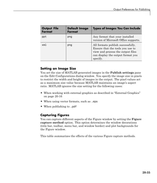 Output Preferences for Publishing
Output File
Format
Default Image
Format
Types of Images You Can Include
ppt png Any format that your installed
version of Microsoft Office supports.
xml png All formats publish successfully.
Ensure that the tools you use to
view and process the output files
can display the output format you
specify.
Setting an Image Size
You set the size of MATLAB generated images in the Publish settings pane
on the Edit Configurations dialog window. You specify the image size in pixels
to restrict the width and height of images in the output. The pixel values act
as a maximum size value because MATLAB maintains an image’s aspect
ratio. MATLAB ignores the size setting for the following cases:
• When working with external graphics as described in “External Graphics”
on page 20-16
• When using vector formats, such as .eps
• When publishing to .pdf
Capturing Figures
You can capture different aspects of the Figure window by setting the Figure
capture method option. This option determines the window decorations
(title bar, toolbar, menu bar, and window border) and plot backgrounds for
the Figure window.
This table summarizes the effects of the various Figure capture methods.
20-35
 