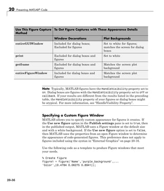 20 Presenting MATLAB® Code
Use This Figure Capture
Method
To Get Figure Captures with These Appearance Details
Window Decorations Plot Backgrounds
entireGUIWindow Included for dialog boxes;
Excluded for figures
Set to white for figures;
matches the screen for dialog
boxes
print Excluded for dialog boxes and
figures
Set to white
getframe Excluded for dialog boxes and
figures
Matches the screen plot
background
entireFigureWindow Included for dialog boxes and
figures
Matches the screen plot
background
Note Typically, MATLAB figures have the HandleVisibility property set to
on. Dialog boxes are figures with the HandleVisibility property set to off or
callback. If your results are different from the results listed in the preceding
table, the HandleVisibility property of your figures or dialog boxes might
be atypical. For more information, see “HandleVisibility Property”.
Specifying a Custom Figure Window
MATLAB allows you to specify custom appearance for figures it creates. If
the Use new figure option in the Publish settings pane is set to true, then
in the published output, MATLAB uses a Figure window at the default size
and with a white background. If the Use new figure option is set to false,
then MATLAB uses the properties from an open Figure window to determine
the appearance of code-generated figures. This preference does not apply to
figures included using the syntax in “External Graphics” on page 20-16.
Use the following code as a template to produce Figure windows that meet
your needs.
% Create figure
figure1 = figure('Name','purple_background',...
'Color',[0.4784 0.06275 0.8941]);
20-36
 