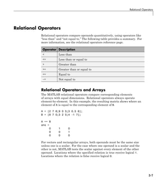 Relational Operators
Relational Operators
Relational operators compare operands quantitatively, using operators like
“less than” and “not equal to.” The following table provides a summary. For
more information, see the relational operators reference page.
Operator Description
< Less than
<= Less than or equal to
> Greater than
>= Greater than or equal to
== Equal to
~= Not equal to
Relational Operators and Arrays
The MATLAB relational operators compare corresponding elements
of arrays with equal dimensions. Relational operators always operate
element-by-element. In this example, the resulting matrix shows where an
element of A is equal to the corresponding element of B.
A = [2 7 6;9 0 5;3 0.5 6];
B = [8 7 0;3 2 5;4 -1 7];
A == B
ans =
0 1 0
0 0 1
0 0 0
For vectors and rectangular arrays, both operands must be the same size
unless one is a scalar. For the case where one operand is a scalar and the
other is not, MATLAB tests the scalar against every element of the other
operand. Locations where the specified relation is true receive logical 1.
Locations where the relation is false receive logical 0.
2-7
 
