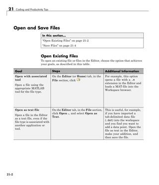 21 Coding and Productivity Tips
Open and Save Files
In this section...
“Open Existing Files” on page 21-2
“Save Files” on page 21-4
Open Existing Files
To open an existing file or files in the Editor, choose the option that achieves
your goals, as described in this table.
Goal Steps Additional Information
Open with associated
tool
Open a file using the
appropriate MATLAB
tool for the file type.
On the Editor (or Home) tab, in the
File section, click
For example, this option
opens a file with a .m
extension in the Editor and
loads a MAT-file into the
Workspace browser.
Open as text file
Open a file in the Editor
as a text file, even if the
file type is associated with
another application or
tool.
On the Editor tab, in the File section,
click Open , and select Open as
Text.
This is useful, for example,
if you have imported a
tab-delimited data file
(.dat) into the workspace
and you find you want to
add a data point. Open the
file as text in the Editor,
make your addition, and
then save the file.
21-2
 