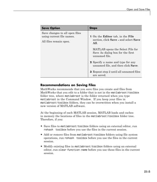 Open and Save Files
Save Option Steps
Save changes to all open files
using current file names.
All files remain open.
1 On the Editor tab, in the File
section, click Save and select Save
All.
MATLAB opens the Select File for
Save As dialog box for the first
unnamed file.
2 Specify a name and type for any
unnamed file, and then click Save.
3 Repeat step 2 until all unnamed files
are saved.
Recommendations on Saving Files
MathWorks recommends that you save files you create and files from
MathWorks that you edit to a folder that is not in the matlabroot/toolbox
folder tree, where matlabroot is the folder returned when you type
matlabroot in the Command Window. If you keep your files in
matlabroot/toolbox folders, they can be overwritten when you install a
new version of MATLAB software.
At the beginning of each MATLAB session, MATLAB loads and caches
in memory the locations of files in the matlabroot/toolbox folder tree.
Therefore, if you:
• Save files to matlabroot/toolbox folders using an external editor, run
rehash toolbox before you use the files in the current session.
• Add or remove files from matlabroot/toolbox folders using file system
operations, run rehash toolbox before you use the files in the current
session.
• Modify existing files in matlabroot/toolbox folders using an external
editor, run clear function-name before you use these files in the current
session.
21-5
 