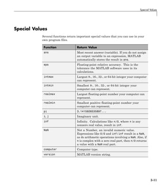 Special Values
Special Values
Several functions return important special values that you can use in your
own program files.
Function Return Value
ans Most recent answer (variable). If you do not assign
an output variable to an expression, MATLAB
automatically stores the result in ans.
eps Floating-point relative accuracy. This is the
tolerance the MATLAB software uses in its
calculations.
intmax Largest 8-, 16-, 32-, or 64-bit integer your computer
can represent.
intmin Smallest 8-, 16-, 32-, or 64-bit integer your
computer can represent.
realmax Largest floating-point number your computer can
represent.
realmin Smallest positive floating-point number your
computer can represent.
pi 3.1415926535897...
i, j Imaginary unit.
inf Infinity. Calculations like n/0, where n is any
nonzero real value, result in inf.
NaN Not a Number, an invalid numeric value.
Expressions like 0/0 and inf/inf result in a NaN,
as do arithmetic operations involving a NaN. Also, if
n is complex with a zero real part, then n/0 returns
a value with a NaN real part.
computer Computer type.
version MATLAB version string.
2-11
 