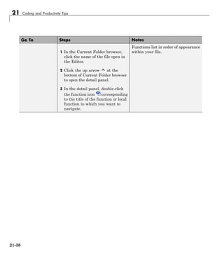 21 Coding and Productivity Tips
Go To Steps Notes
1 In the Current Folder browser,
click the name of the file open in
the Editor.
2 Click the up arrow at the
bottom of Current Folder browser
to open the detail panel.
3 In the detail panel, double-click
the function icon corresponding
to the title of the function or local
function to which you want to
navigate.
Functions list in order of appearance
within your file.
21-36
 