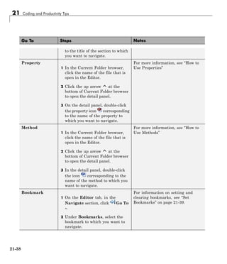 21 Coding and Productivity Tips
Go To Steps Notes
to the title of the section to which
you want to navigate.
Property
1 In the Current Folder browser,
click the name of the file that is
open in the Editor.
2 Click the up arrow at the
bottom of Current Folder browser
to open the detail panel.
3 On the detail panel, double-click
the property icon corresponding
to the name of the property to
which you want to navigate.
For more information, see “How to
Use Properties”
Method
1 In the Current Folder browser,
click the name of the file that is
open in the Editor.
2 Click the up arrow at the
bottom of Current Folder browser
to open the detail panel.
3 In the detail panel, double-click
the icon corresponding to the
name of the method to which you
want to navigate.
For more information, see “How to
Use Methods”
Bookmark
1 On the Editor tab, in the
Navigate section, click Go To
.
2 Under Bookmarks, select the
bookmark to which you want to
navigate.
For information on setting and
clearing bookmarks, see “Set
Bookmarks” on page 21-39.
21-38
 