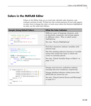 Colors in the MATLAB® Editor
Colors in the MATLAB Editor
Colors in the Editor help you to read code, identify code elements, and
evaluate sections of code. To find out why certain portions of your code appear
in color, how to change the color, or learn more about the features highlighted
in color, see the table that follows.
Sample (Using Default Colors) What the Color Indicates
Different types of language elements, such
as keywords, comments, and strings appear
in different colors. This is called syntax
highlighting.
See also, “Syntax Highlighting”
Teal blue characters indicate variables with
shared scope
Sky blue shading indicates function or variable
names that match the name in which the
cursor is currently placed.
See also, “Check Variable Scope in Editor” on
page 17-15.
Orange and red wavy underlines indicate
warning and error conditions, respectively.
Orange shading indicates coding issues that
MATLAB can correct for you.
See also, “Check Code for Errors and Warnings”
on page 21-7
21-49
 