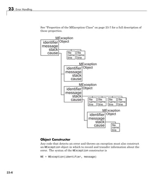 23 Error Handling
See “Properties of the MException Class” on page 23-7 for a full description of
these properties.
MException
Object
MException
Object
MException
Object
MException
Object
MException
Object
MException
Object
MException
Object
MException
Object
Object Constructor
Any code that detects an error and throws an exception must also construct
an MException object in which to record and transfer information about the
error. The syntax of the MException constructor is
ME = MException(identifier, message)
23-6
 