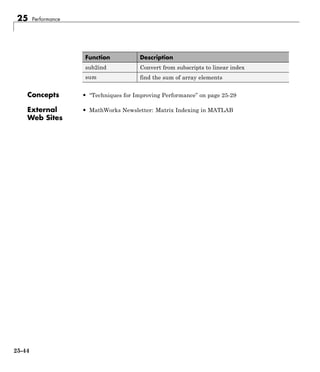 25 Performance
Function Description
sub2ind Convert from subscripts to linear index
sum find the sum of array elements
Concepts • “Techniques for Improving Performance” on page 25-29
External
Web Sites
• MathWorks Newsletter: Matrix Indexing in MATLAB
25-44
 