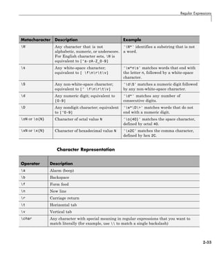 Regular Expressions
Metacharacter Description Example
W Any character that is not
alphabetic, numeric, or underscore.
For English character sets, W is
equivalent to [^a-zA-Z_0-9]
'W*' identifies a substring that is not
a word.
s Any white-space character;
equivalent to [ fnrtv]
'w*ns' matches words that end with
the letter n, followed by a white-space
character.
S Any non-white-space character;
equivalent to [^ fnrtv]
'dS' matches a numeric digit followed
by any non-white-space character.
d Any numeric digit; equivalent to
[0-9]
'd*' matches any number of
consecutive digits.
D Any nondigit character; equivalent
to [^0-9]
'w*D>' matches words that do not
end with a numeric digit.
oN or o{N} Character of octal value N 'o{40}' matches the space character,
defined by octal 40.
xN or x{N} Character of hexadecimal value N 'x2C' matches the comma character,
defined by hex 2C.
Character Representation
Operator Description
a Alarm (beep)
b Backspace
f Form feed
n New line
r Carriage return
t Horizontal tab
v Vertical tab
char Any character with special meaning in regular expressions that you want to
match literally (for example, use  to match a single backslash)
2-33
 