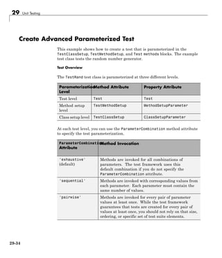 29 Unit Testing
Create Advanced Parameterized Test
This example shows how to create a test that is parameterized in the
TestClassSetup, TestMethodSetup, and Test methods blocks. The example
test class tests the random number generator.
Test Overview
The TestRand test class is parameterized at three different levels.
Parameterization
Level
Method Attribute Property Attribute
Test level Test Test
Method setup
level
TestMethodSetup MethodSetupParameter
Class setup level TestClassSetup ClassSetupParameter
At each test level, you can use the ParameterCombination method attribute
to specify the test parameterization.
ParameterCombination
Attribute
Method Invocation
'exhaustive'
(default)
Methods are invoked for all combinations of
parameters. The test framework uses this
default combination if you do not specify the
ParameterCombination attribute.
'sequential' Methods are invoked with corresponding values from
each parameter. Each parameter must contain the
same number of values.
'pairwise' Methods are invoked for every pair of parameter
values at least once. While the test framework
guarantees that tests are created for every pair of
values at least once, you should not rely on that size,
ordering, or specific set of test suite elements.
29-34
 