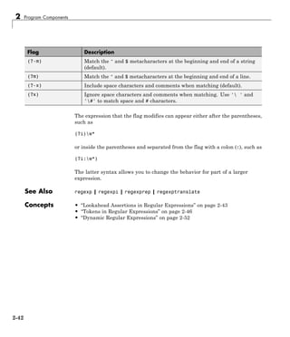 2 Program Components
Flag Description
(?-m) Match the ^ and $ metacharacters at the beginning and end of a string
(default).
(?m) Match the ^ and $ metacharacters at the beginning and end of a line.
(?-x) Include space characters and comments when matching (default).
(?x) Ignore space characters and comments when matching. Use ' ' and
'#' to match space and # characters.
The expression that the flag modifies can appear either after the parentheses,
such as
(?i)w*
or inside the parentheses and separated from the flag with a colon (:), such as
(?i:w*)
The latter syntax allows you to change the behavior for part of a larger
expression.
See Also regexp | regexpi | regexprep | regexptranslate
Concepts • “Lookahead Assertions in Regular Expressions” on page 2-43
• “Tokens in Regular Expressions” on page 2-46
• “Dynamic Regular Expressions” on page 2-52
2-42
 