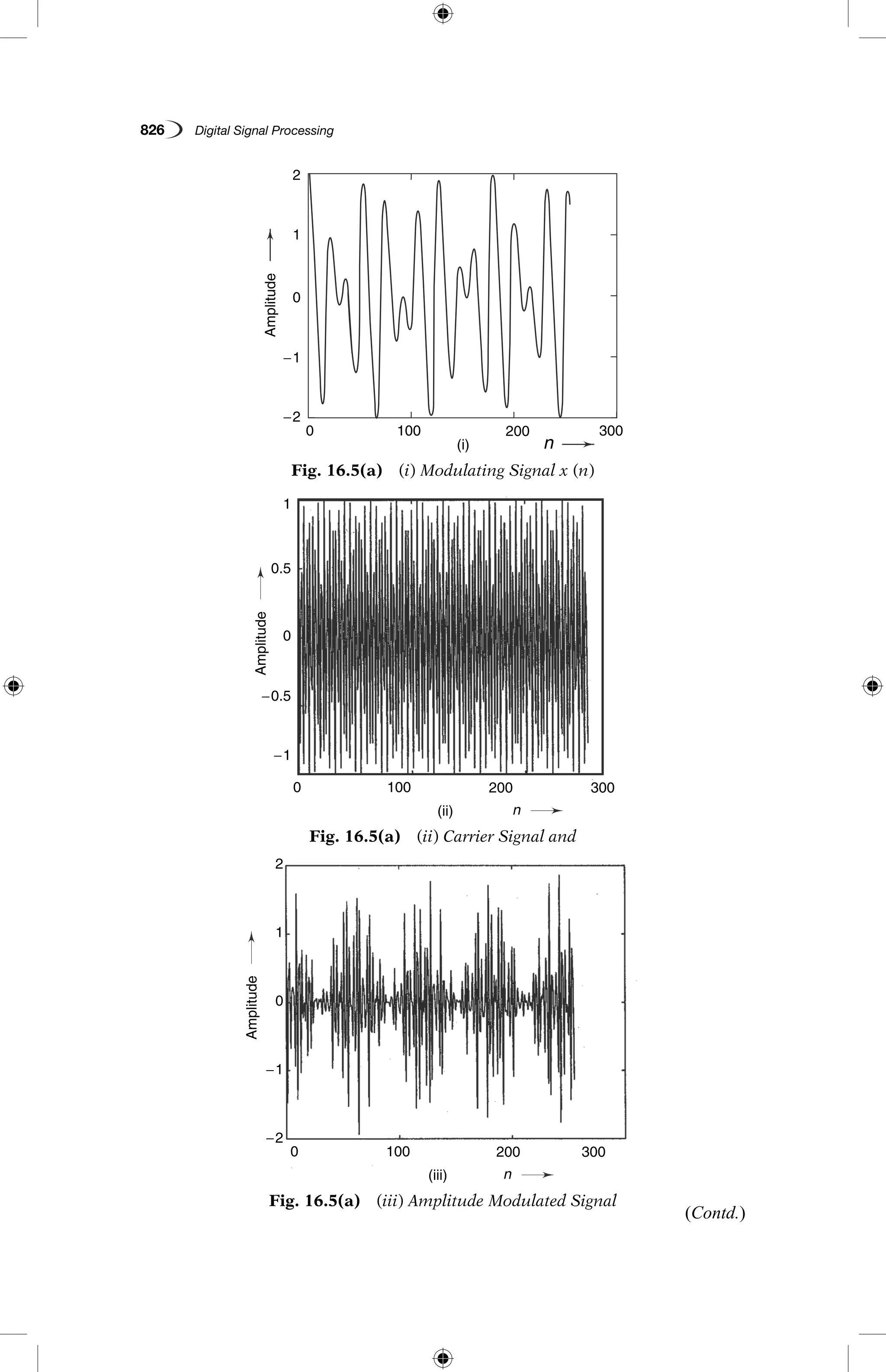 826   Digital Signal Processing
−2
−1
0
1
2
Amplitude
0 100 200 300
(iii) n
Fig. 16.5(a)  (iii) Amplitude Modulated Signal
Fig. 16.5(a)  (ii) Carrier Signal and
−1
−0.5
0
0.5
1
Amplitude
0 100 200 300
(ii) n
0
−2
−1
0
1
2
100
Amplitude
200
(i)
300
n
Fig. 16.5(a)  (i) Modulating Signal x (n)
(Contd.)
 