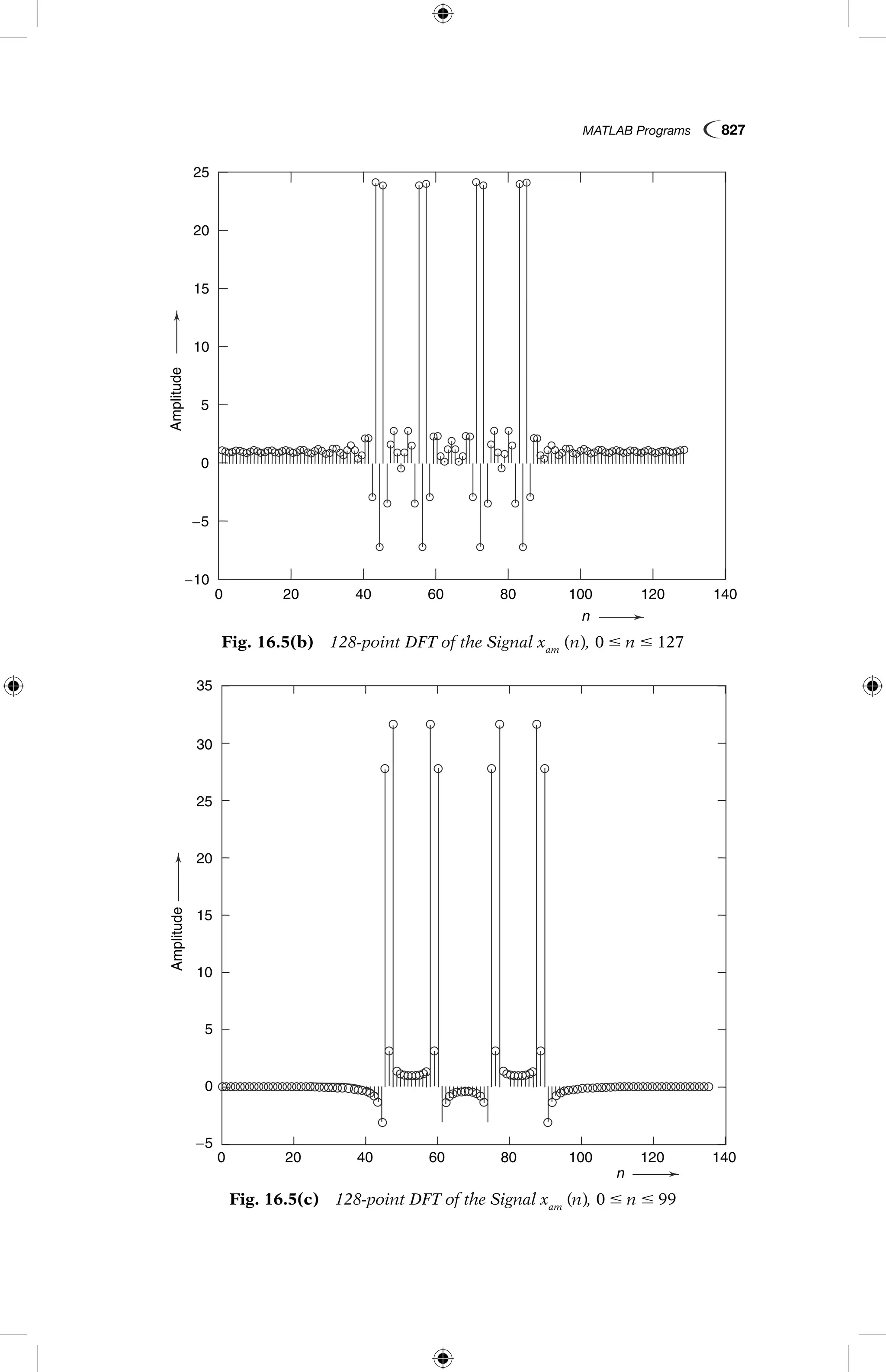 MATLAB Programs  827
20
Amplitude
40 60 80 100 120
n
1400
−10
−5
0
5
10
15
20
25
Fig. 16.5(b)  128-point DFT of the Signal xam
(n), 0 # n # 127
20 40 60 80 100 120 140
n
0
−5
0
5
10
15
20
25
30
35
Amplitude
Fig. 16.5(c)  128-point DFT of the Signal xam
(n), 0 # n # 99
 