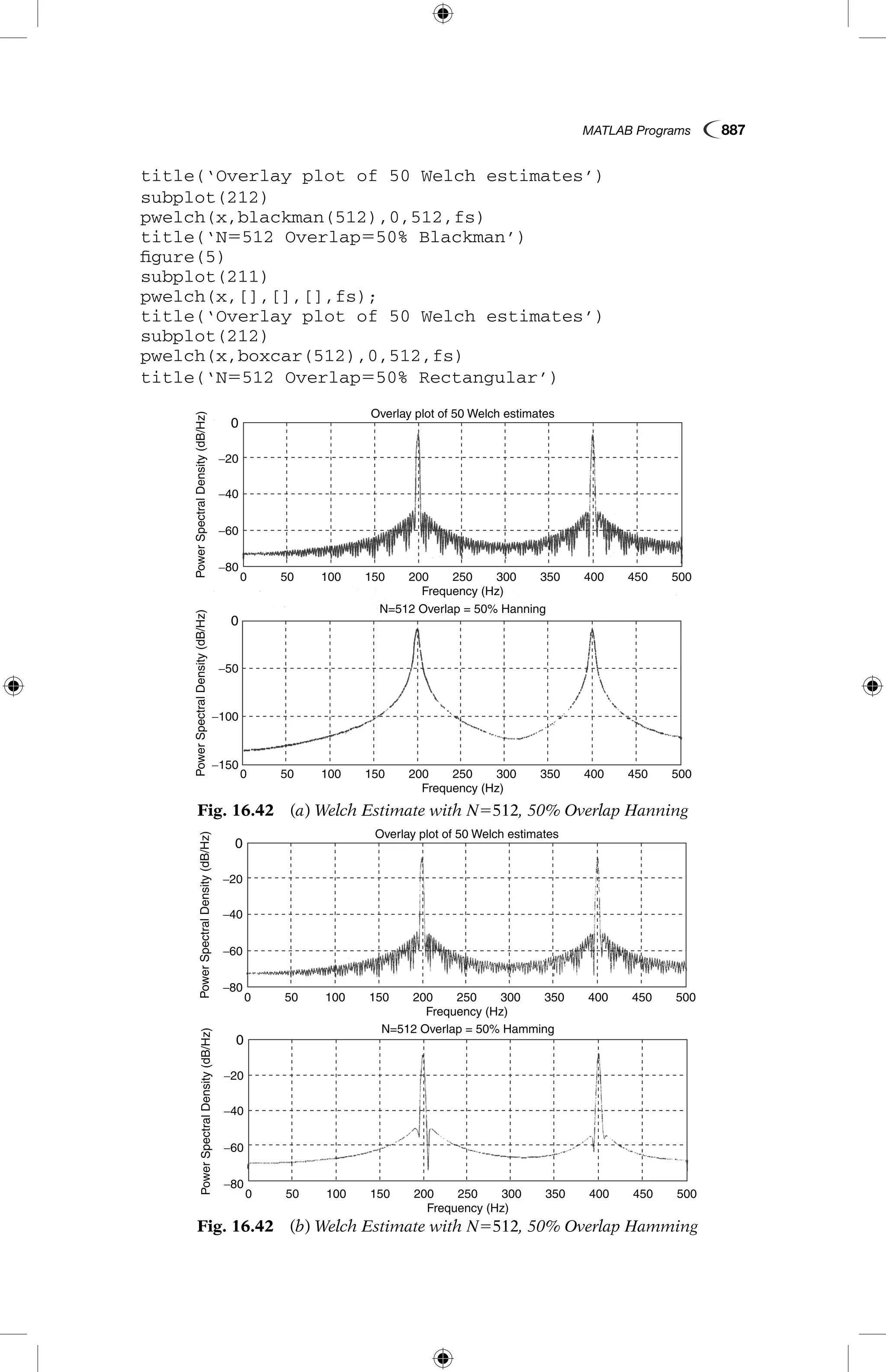 MATLAB Programs  887
Fig. 16.42  (b) Welch Estimate with N5512, 50% Overlap Hamming
0
−20
−40
−60
0 50 100 150 200
Frequency (Hz)
Overlay plot of 50 Welch estimates
PowerSpectralDensity(dB/Hz)
250 300 350 400 450 500
−80
0
−20
−40
−60
0 50 100 150 200
Frequency (Hz)
N=512 Overlap = 50% Hamming
PowerSpectralDensity(dB/Hz)
250 300 350 400 450 500
−80
0
−20
−40
−60
0 50 100 150 200
Frequency (Hz)
N=512 Overlap = 50% Hanning
Overlay plot of 50 Welch estimates
PowerSpectralDensity(dB/Hz)
250 300 350 400 450 500
0 50 100 150 200
Frequency (Hz)
250 300 350 400 450 500
−80
0
−50
−100
PowerSpectralDensity(dB/Hz)
−150
Fig. 16.42  (a) Welch Estimate with N5512, 50% Overlap Hanning
title(‘Overlay plot of 50 Welch estimates’)
subplot(212)
pwelch(x,blackman(512),0,512,fs)
title(‘N5512 Overlap550% Blackman’)
figure(5)
subplot(211)
pwelch(x,[],[],[],fs);
title(‘Overlay plot of 50 Welch estimates’)
subplot(212)
pwelch(x,boxcar(512),0,512,fs)
title(‘N5512 Overlap550% Rectangular’)
 
