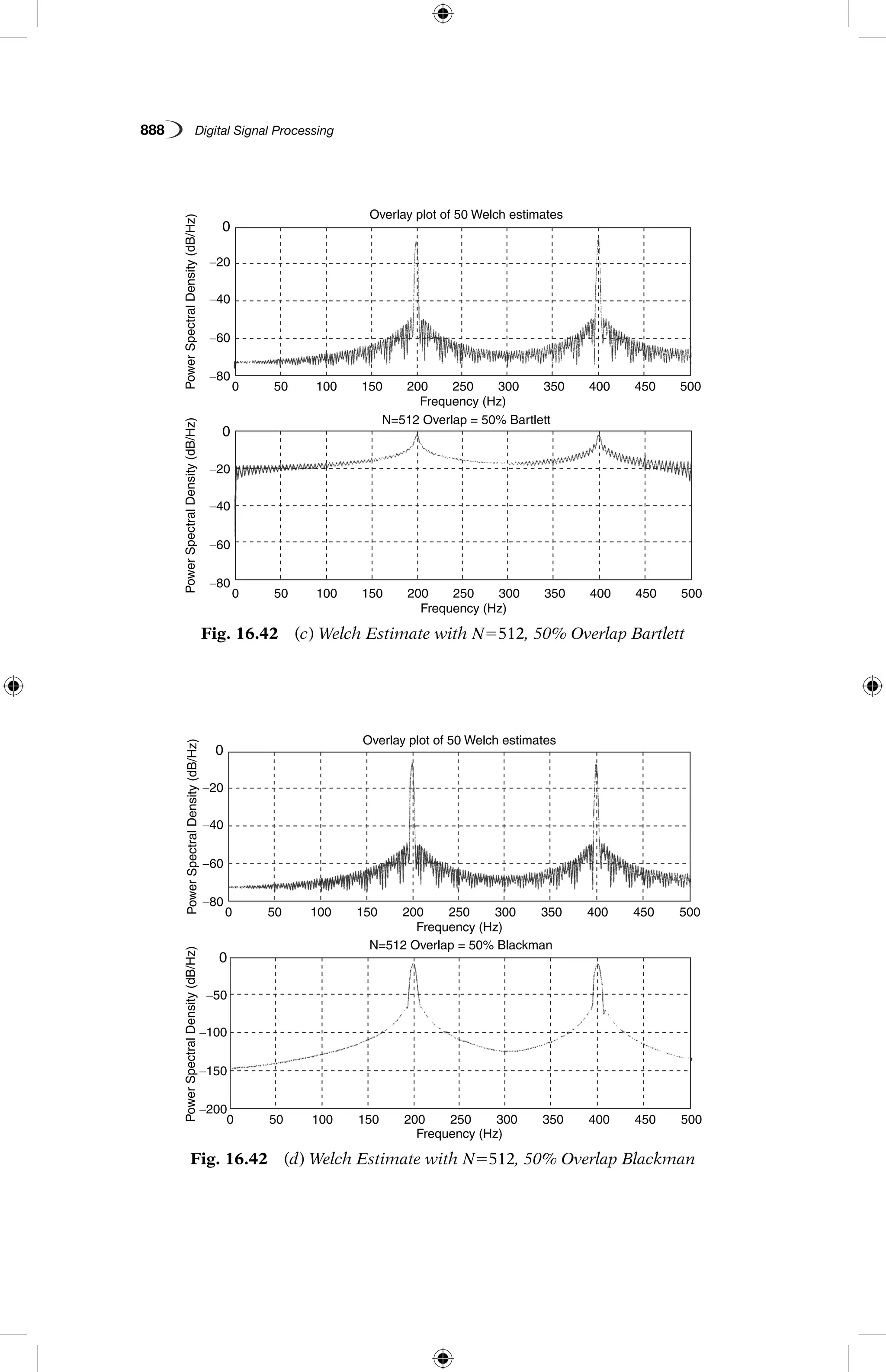 888   Digital Signal Processing
Fig. 16.42  (d) Welch ­Estimate with N5512, 50% Overlap Blackman
0
−20
−40
−60
0 50 100 150 200
Frequency (Hz)
Frequency (Hz)
Overlay plot of 50 Welch estimates
PowerSpectralDensity(dB/Hz)
250 300 350 400 450 500
−80
0
−50
−100
−150
0 50 100 150 200
N=512 Overlap = 50% Blackman
PowerSpectralDensity(dB/Hz)
250 300 350 400 450 500
−200
0
−20
−40
−60
0 50 100 150 200
Frequency (Hz)
Overlay plot of 50 Welch estimates
PowerSpectralDensity(dB/Hz)
250 300 350 400 450 500
−80
0
−20
−40
−60
0 50 100 150 200
Frequency (Hz)
N=512 Overlap = 50% Bartlett
PowerSpectralDensity(dB/Hz)
250 300 350 400 450 500
−80
Fig. 16.42  (c) Welch Estimate with N5512, 50% Overlap Bartlett
 