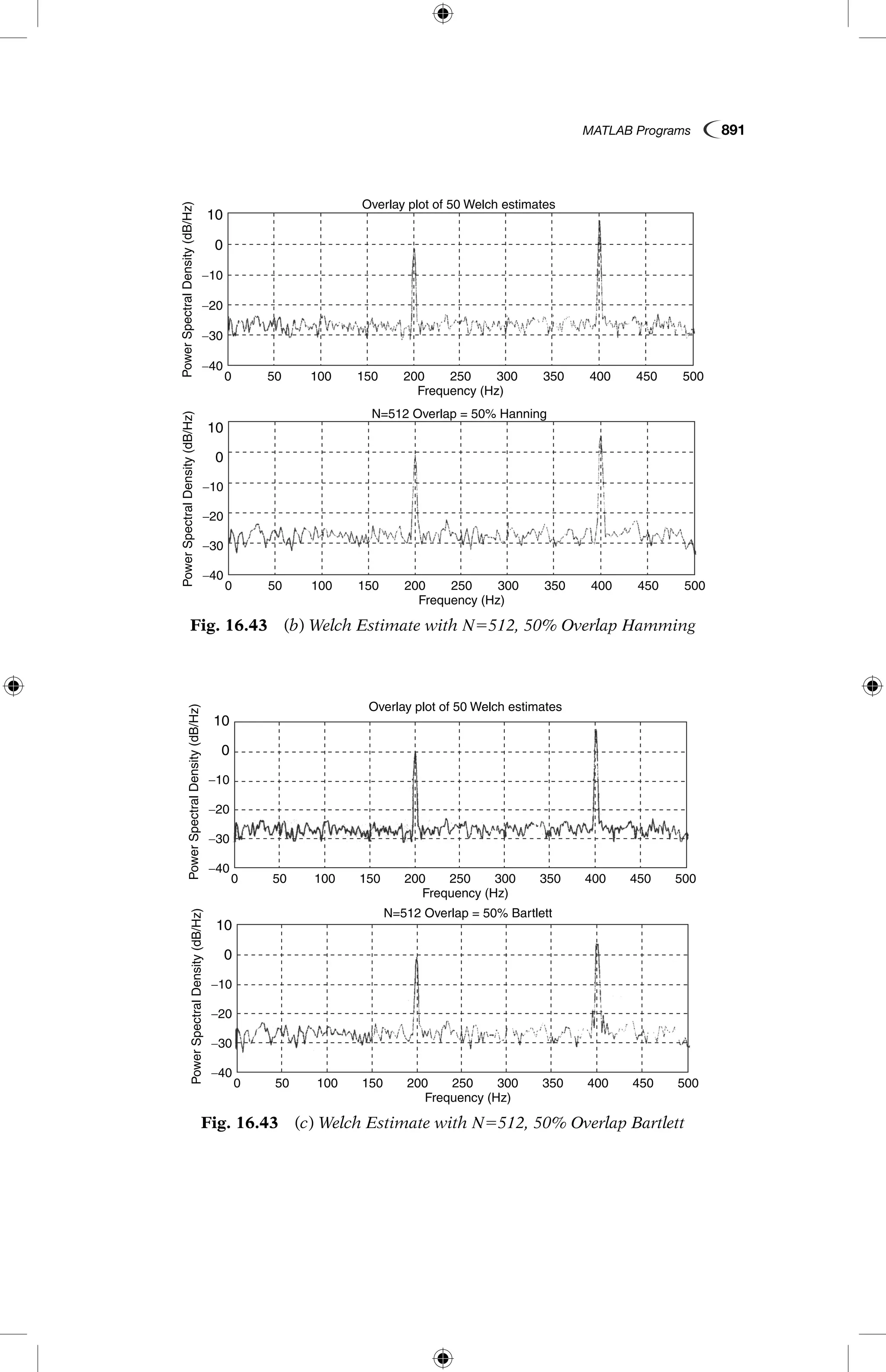 MATLAB Programs  891
Fig. 16.43  (b) Welch Estimate with N5512, 50% Overlap Hamming
10
0
−10
−20
−30
0 50 100 150 200
Overlay plot of 50 Welch estimates
Frequency (Hz)
PowerSpectralDensity(dB/Hz)
250 300 350 400 450 500
−40
10
0
−10
−20
−30
0 50 100 150 200
N=512 Overlap = 50% Hanning
Frequency (Hz)
PowerSpectralDensity(dB/Hz)
250 300 350 400 450 500
−40
Fig. 16.43  (c) Welch Estimate with N5512, 50% Overlap Bartlett
10
0
−10
−20
−30
0 50 100 150 200
Overlay plot of 50 Welch estimates
Frequency (Hz)
PowerSpectralDensity(dB/Hz)
250 300 350 400 450 500
−40
10
0
−10
−20
−30
0 50 100 150 200
N=512 Overlap = 50% Bartlett
Frequency (Hz)
PowerSpectralDensity(dB/Hz)
250 300 350 400 450 500
−40
 
