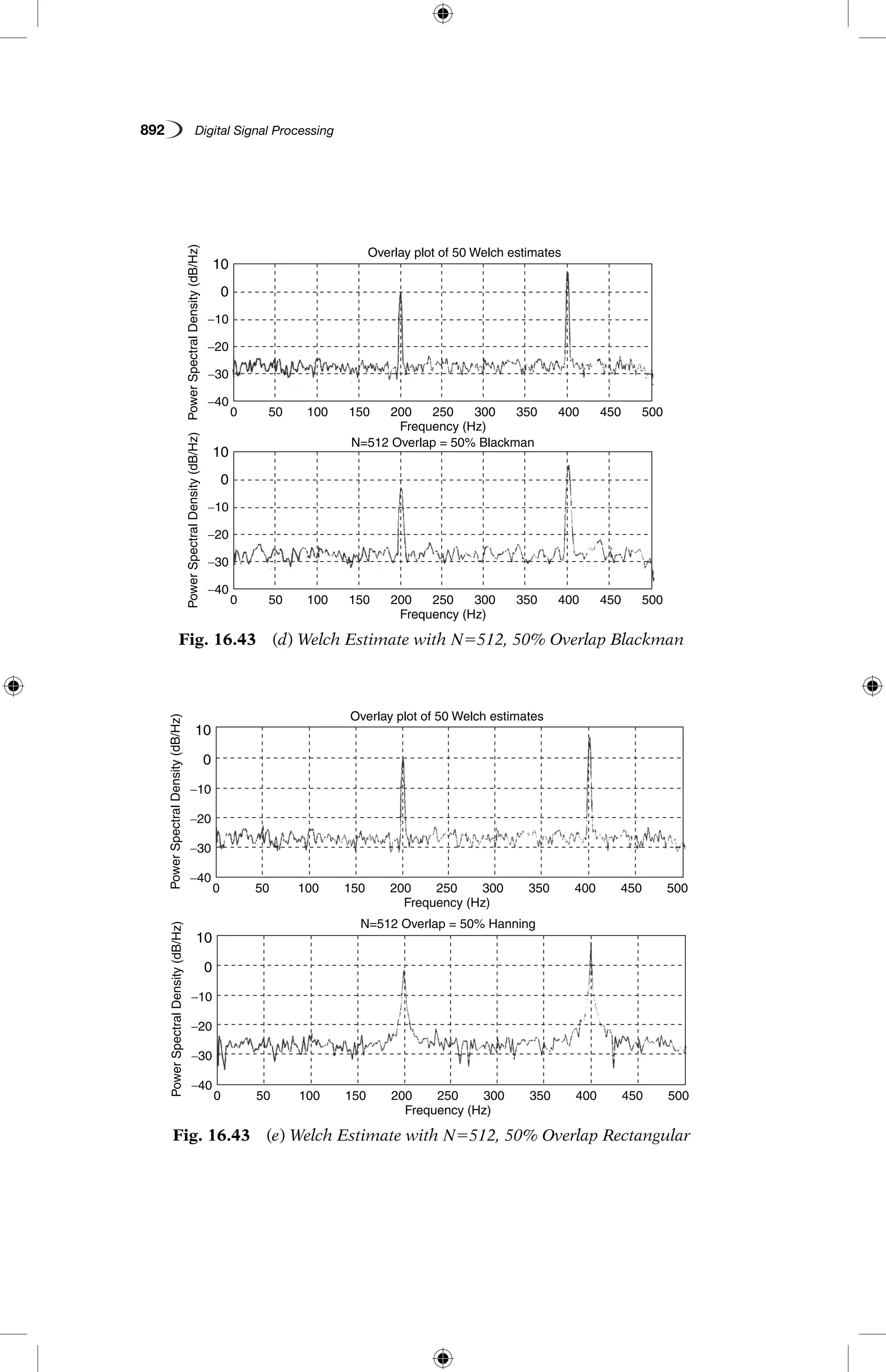 892   Digital Signal Processing
10
0
−10
−20
−30
0 50 100 150 200
Overlay plot of 50 Welch estimates
Frequency (Hz)
PowerSpectralDensity(dB/Hz)
250 300 350 400 450 500
−40
10
0
−10
−20
−30
0 50 100 150 200
N=512 Overlap = 50% Hanning
Frequency (Hz)
PowerSpectralDensity(dB/Hz)
250 300 350 400 450 500
−40
Fig. 16.43  (e) Welch Estimate with N5512, 50% Overlap Rectangular
Fig. 16.43  (d) Welch Estimate with N5512, 50% Overlap Blackman
10
0
−10
−20
−30
0 50 100 150 200
Overlay plot of 50 Welch estimates
Frequency (Hz)
PowerSpectralDensity(dB/Hz)
250 300 350 400 450 500
−40
10
0
−10
−20
−30
0 50 100 150 200
N=512 Overlap = 50% Blackman
Frequency (Hz)
PowerSpectralDensity(dB/Hz)
250 300 350 400 450 500
−40
 