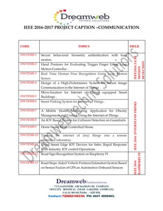 IEEE 2016-2017 PROJECT CAPTION –COMMUNICATION
DreamwebTechnosolutions
73/5,3rdFLOOR, SRI KAMATCHI COMPLEX
OPP.CITY HOSPITAL (NEAR LAKSHMI COMPLEX)
SALAI ROAD,Trichy - 620 018,
Contact:-7200021403/04 PH: 0431 4050403.
CODE TOPICS FIELD
DWTEMB-1 Secure behavioral biometric authentication with leap
motion.
IEEE2016|LEAP
MOTION
DETECTION
DWTEMB-2 Hand Postures for Evaluating Trigger Finger Using Leap
Motion Controller .
DWTEMB-3 Real Time Human Pose Recognition Using Leap Motion
Sensor .
DWTEMB-4 Design of a High-Performance System for Secure Image
Communication in the Internet of Things .
IEEE2016|INTERNETOFTHINKS
DWTEMB-5
Micro-location for Internet of Things equipped Smart
Buildings .
DWTEMB-6 Smart Parking System for Internet of Things .
DWTEMB-7 A Mobile Health Monitoring Application for Obesity
Management and Control Using the Internet-of-Things .
DWTEMB-8 An IOT Based System for Collision Detection on Guardrails
DWTEMB-9 Home Sweet Mind Controlled Home
DWTEMB-10 Turning the internet of (my) things into a remote
controlled laboratory
DWTEMB-11 Using Smart Edge IOT Devices for Safer, Rapid Response
With Industry IOT control Operations
DWTEMB-12 Road Sign Recognition System on Raspberry Pi
IEEE2016
RASPBERRYPI
DWTEMB-13 Road Slope Aided Vehicle Position Estimation System Based
on Sensor Fusion of GPS an Automotive Onboard Sensors
 