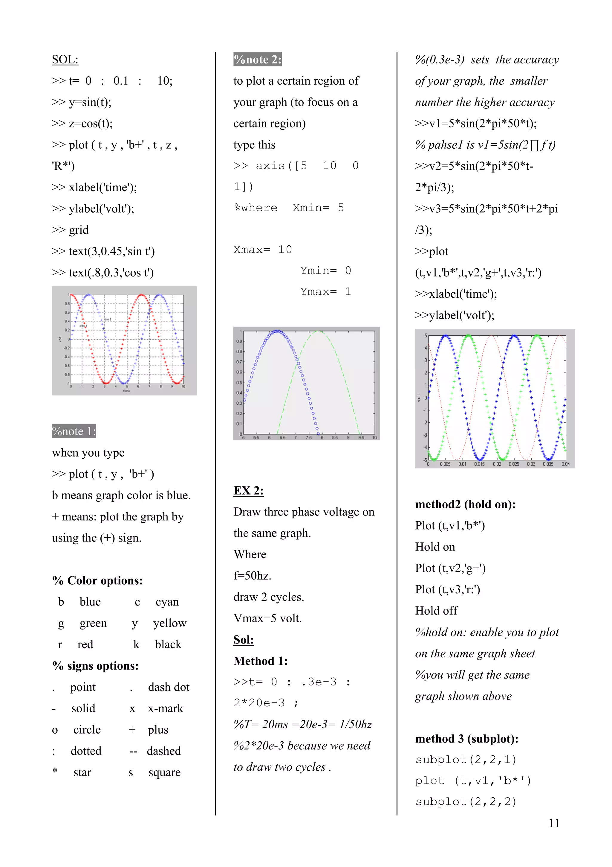 SOL:
11
>> t= 0 : 0.1 : 10;
>> y=sin(t);
>> z=cos(t);
>> plot ( t , y , 'b+' , t , z ,
'R*')
>> xlabel('time');
>> ylabel('volt');
>> grid
>> text(3,0.45,'sin t')
>> text(.8,0.3,'cos t')
%note 1:
when you type
>> plot ( t , y , 'b+' )
b means graph color is blue.
+ means: plot the graph by
using the (+) sign.
% Color options:
b blue c cyan
g green y yellow
r red k black
% signs options:
. point . dash dot
- solid x x-mark
o circle + plus
: dotted -- dashed
* star s square
%note 2:
to plot a certain region of
your graph (to focus on a
certain region)
type this
>> axis([5 10 0
1])
%where Xmin= 5
Xmax= 10
Ymin= 0
Ymax= 1
EX 2:
Draw three phase voltage on
the same graph.
Where
f=50hz.
draw 2 cycles.
Vmax=5 volt.
Sol:
Method 1:
>>t= 0 : .3e-3 :
2*20e-3 ;
%T= 20ms =20e-3= 1/50hz
%2*20e-3 because we need
to draw two cycles .
%(0.3e-3) sets the accuracy
of your graph, the smaller
number the higher accuracy
>>v1=5*sin(2*pi*50*t);
% pahse1 is v1=5sin(2∏ f t)
>>v2=5*sin(2*pi*50*t-
2*pi/3);
>>v3=5*sin(2*pi*50*t+2*pi
/3);
>>plot
(t,v1,'b*',t,v2,'g+',t,v3,'r:')
>>xlabel('time');
>>ylabel('volt');
method2 (hold on):
Plot (t,v1,'b*')
Hold on
Plot (t,v2,'g+')
Plot (t,v3,'r:')
Hold off
%hold on: enable you to plot
on the same graph sheet
%you will get the same
graph shown above
method 3 (subplot):
subplot(2,2,1)
plot (t,v1,'b*')
subplot(2,2,2)
 