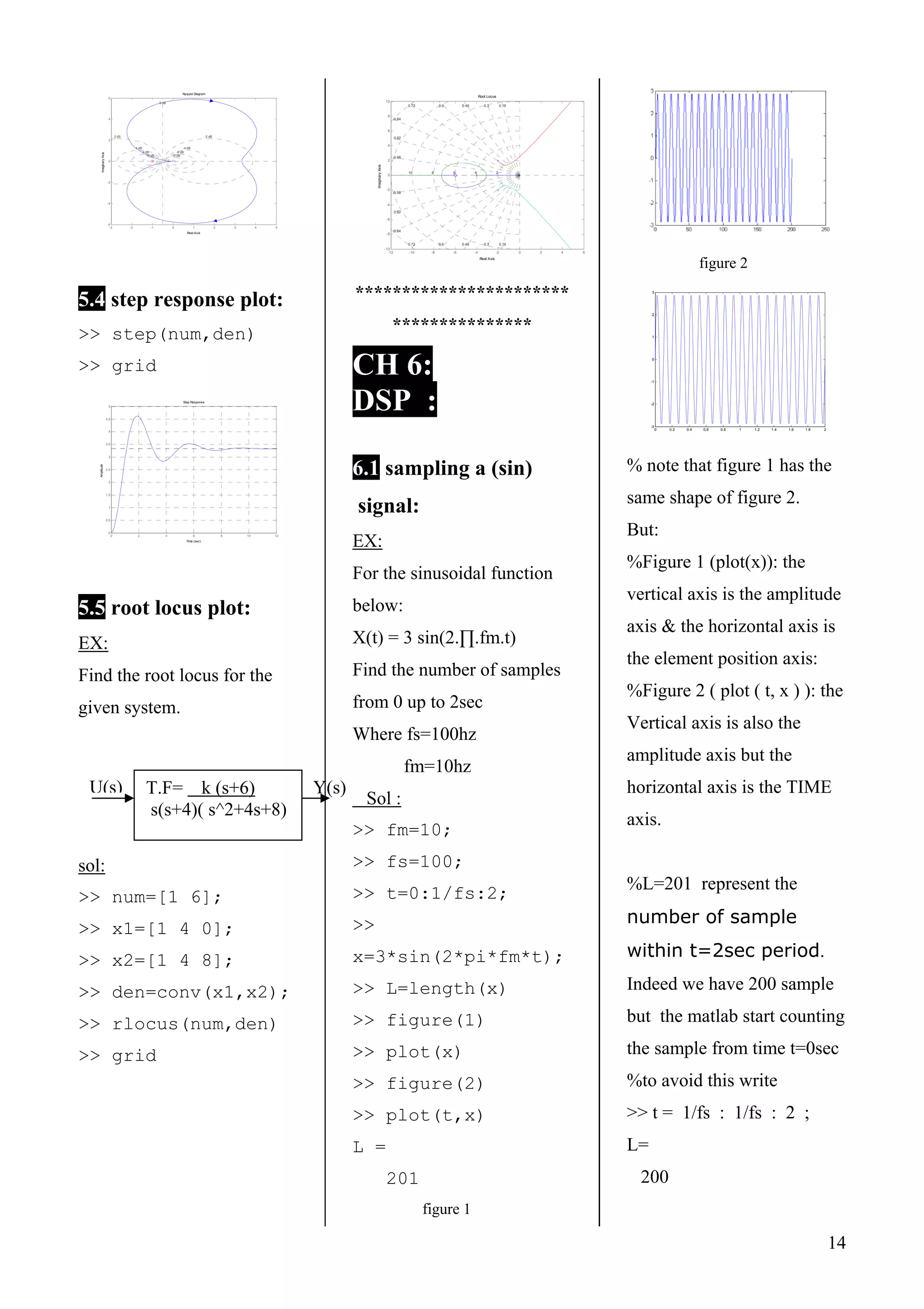 -3 -2 -1 0 1 2 3 4 5
-6
-4
-2
0
2
4
6
0 dB
-10 dB
-6 dB
-4 dB
-2 dB
10 dB
6 dB
4 dB
2 dB
Nyquist Diagram
Real Axis
ImaginaryAxis
14
5.4 step response plot:
>> step(num,den)
>> grid
0 2 4 6 8 10 12
0
0.5
1
1.5
2
2.5
3
3.5
4
4.5
5
Step Response
Time (sec)
Amplitude
5.5 root locus plot:
EX:
Find the root locus for the
given system.
sol:
>> num=[1 6];
>> x1=[1 4 0];
>> x2=[1 4 8];
>> den=conv(x1,x2);
>> rlocus(num,den)
>> grid
-12 -10 -8 -6 -4 -2 0 2 4 6
-10
-8
-6
-4
-2
0
2
4
6
8
10
0.72 0.6 0.46 0.3 0.16
0.3 0.16
0.98
0.92
0.84
0.84
0.6 0.46
8
0.72
0.92
10 6
0.98
24
Root Locus
Real Axis
ImaginaryAxis
***********************
***************
CH 6:
DSP :
6.1 sampling a (sin)
signal:
EX:
For the sinusoidal function
below:
X(t) = 3 sin(2.∏.fm.t)
Find the number of samples
from 0 up to 2sec
Where fs=100hz
fm=10hz
Sol :
>> fm=10;
>> fs=100;
>> t=0:1/fs:2;
>>
x=3*sin(2*pi*fm*t);
>> L=length(x)
>> figure(1)
>> plot(x)
>> figure(2)
>> plot(t,x)
L =
201
figure 1
figure 2
0 0.2 0.4 0.6 0.8 1 1.2 1.4 1.6 1.8 2
-3
-2
-1
0
1
2
3
% note that figure 1 has the
same shape of figure 2.
But:
%Figure 1 (plot(x)): the
vertical axis is the amplitude
axis & the horizontal axis is
the element position axis:
%Figure 2 ( plot ( t, x ) ): the
Vertical axis is also the
amplitude axis but the
horizontal axis is the TIME
axis.
%L=201 represent the
number of sample
within t=2sec period.
Indeed we have 200 sample
but the matlab start counting
the sample from time t=0sec
%to avoid this write
>> t = 1/fs : 1/fs : 2 ;
L=
200
T.F= k (s+6)
s(s+4)( s^2+4s+8)
U(s) Y(s)
 