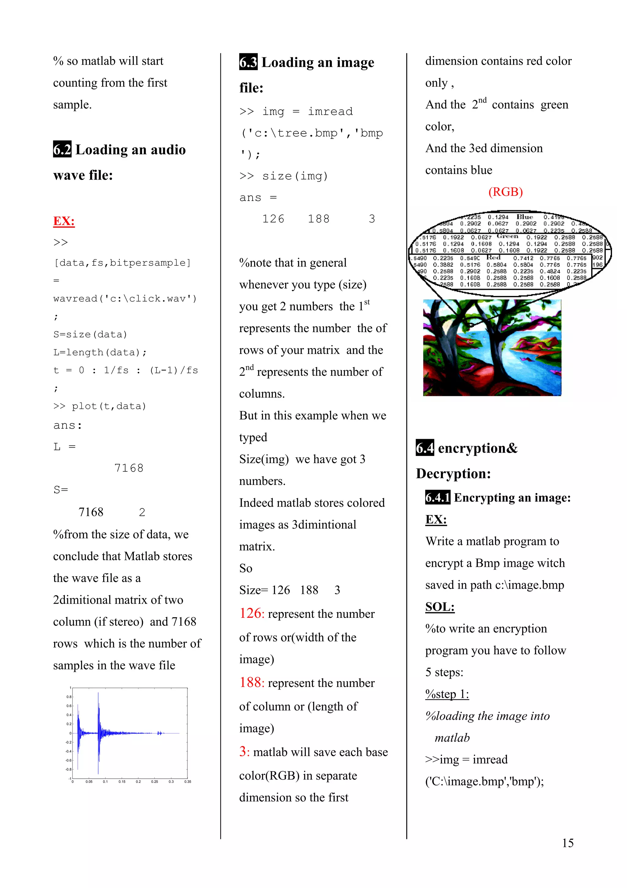 % so matlab will start
counting from the first
sample.
15
6.2 Loading an audio
wave file:
EX:
>>
[data,fs,bitpersample]
=
wavread('c:click.wav')
;
S=size(data)
L=length(data);
t = 0 : 1/fs : (L-1)/fs
;
>> plot(t,data)
ans:
L =
7168
S=
7168 2
%from the size of data, we
conclude that Matlab stores
the wave file as a
2dimitional matrix of two
column (if stereo) and 7168
rows which is the number of
samples in the wave file
0 0.05 0.1 0.15 0.2 0.25 0.3 0.35
-1
-0.8
-0.6
-0.4
-0.2
0
0.2
0.4
0.6
0.8
1
6.3 Loading an image
file:
>> img = imread
('c:tree.bmp','bmp
');
>> size(img)
ans =
126 188 3
%note that in general
whenever you type (size)
you get 2 numbers the 1st
represents the number the of
rows of your matrix and the
2nd
represents the number of
columns.
But in this example when we
typed
Size(img) we have got 3
numbers.
Indeed matlab stores colored
images as 3dimintional
matrix.
So
Size= 126 188 3
126: represent the number
of rows or(width of the
image)
188: represent the number
of column or (length of
image)
3: matlab will save each base
color(RGB) in separate
dimension so the first
dimension contains red color
only ,
And the 2nd
contains green
color,
And the 3ed dimension
contains blue
(RGB)
6.4 encryption&
Decryption:
6.4.1 Encrypting an image:
EX:
Write a matlab program to
encrypt a Bmp image witch
saved in path c:image.bmp
SOL:
%to write an encryption
program you have to follow
5 steps:
%step 1:
%loading the image into
matlab
>>img = imread
('C:image.bmp','bmp');
 