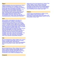 Figure
AlphaMap; BackingStore; BusyAction; ButtonDownFcn; Children;
Clipping; CloseRequestFcn; Color; Colormap; CreateFcn;
CurrentAxes; CurrentCharacter; CurrentObject; CurrentPoint;
DeleteFcn; Dithermap; DithermapMode; DoubleBuffer; FixedColors;
HandleVisibility; HitTest; IntegerHandle; Interruptible;
InvertHardcopy; KeyPressFcn; MenuBar; MinColormap; Name;
NextPlot; NumberTitle; PaperOrientation; PaperPosition;
PaperPositionMode; PaperSize; PaperType; PaperUnits; Parent;
Pointer; PointerShapeCData; PointerShapeHotSpot; Position;
Renderer; RendererMode; Resize; ResizeFcn; Selected;
SelectionHighlight; SelectionType; ShareColors; Tag; Type;
UIContextMenu; Units; UserData; Visible; WindowButtonDownFcn;
WindowButtonMotionFcn; WindowButtonUpFcn; WindowStyle
Axes
ALim; ALimMode; AmbientLightColor; Box; BusyAction;
ButtonDownFcn; CLim; CLimMode; CameraPosition;
CameraPositionMode; CameraTarget; CameraTargetMode;
CameraUpVector; CameraUpVectorMo de; CameraViewAngle;
CameraViewAngleMode; Children; Clipping; Color; ColorOrder;
CreateFcn; CurrentPoint; DataAspectRatio; DataAspectRatioMode;
DeleteFcn; DrawMode; FontAngle; FontName; FontSize; FontUnits;
FontWeight; GridLineStyle; HandleVisibility; HitTest; Interruptible;
Layer; LineStyleOrder; LineWidth; NextPlot; Parent;
PlotBoxAspectRatio; PlotBoxAspectRatioMode; Position; Projection;
Selected; SelectionHighlight; Tag; TickDir; TickDirMode;
TickLength; Title; Type; Units; UIContextMenu; UserData; View;
Visible; XAxisLocation; XColor; Xdir; XGrid; XLabel; XLim;
XLimMode; XScale; XTick; XTickLabel; XTickLabelMode;
XTickMode; YAxisLocation; YColor; YDir; YGrid; YLabel; YLim;
YLimMode; YScale; YTick; YTickLabel; YTickLabelMode;
YTickMode; ZColor; ZDir; ZGrid; ZLabel; ZLim; ZLimMode;
ZScale; ZTick; ZTickLabel; ZTickLabelMode; ZtickMode
Line
BusyAction; ButtonDownFcn; Children; Clipping; Color; CreateFcn;
DeleteFcn; EraseMode; HandleVisibility; HitTest; Interruptible;
LineStyle; LineWidth; Marker; MarkerEdgeColor;
MarkerFaceColor; MarkerSize; Parent; Selected; SelectionHighlight;
Tag; Type; UIContextMenu; UserData; Visible; XData; YData;
ZData
Text
BusyAction; ButtonDownFcn; Children; Clipping; Color; CreateFcn;
DeleteFcn; Editing; EraseMode; Extent; FontAngle; FontName;
FontSize; FontUnits; FontWeight; HandleVisibility; HitTest;
HorizontalAlignment; Interpreter; Interruptible; Parent; Position;
Rotation; Selected; SelectionHighlight; String; Tag; Type;
UIContextMenu; Units; UserData; VerticalAlignment; Visible
Uicontrol
BackgroundColor; BusyAction; ButtonDownFcn; Callback; CData;
Children; Clipping; CreateFcn; DeleteFcn; Enable; Extent;
FontAngle; FontName; FontSize; FontUnits; FontWeight;
ForegroundColor; HandleVisibility; HitTest; HorizontalAlignment;
Interruptible; ListboxTop; Max; Min; Parent; Position; Selected;
SelectionHighlight; SliderStep; String; Style; Tag; TooltipString;
Type; UIContextMenu; Units; UserData; Value; Visible
Uimenu
Accelerator; BusyAction; ButtonDownFcn; Callback; Checked;
Children; Clipping; CreateFcn; DeleteFcn; Enable;
ForegroundColor; HandleVisibility; HitTest; Interruptible; Label;
Parent; Position; Selected; SelectionHighlight; Separator; Tag; Type;
UIContextMenu; UserData; Visible
 