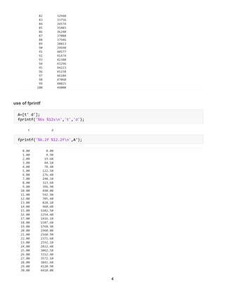 Matlab Sample Assignment Solution | PDF