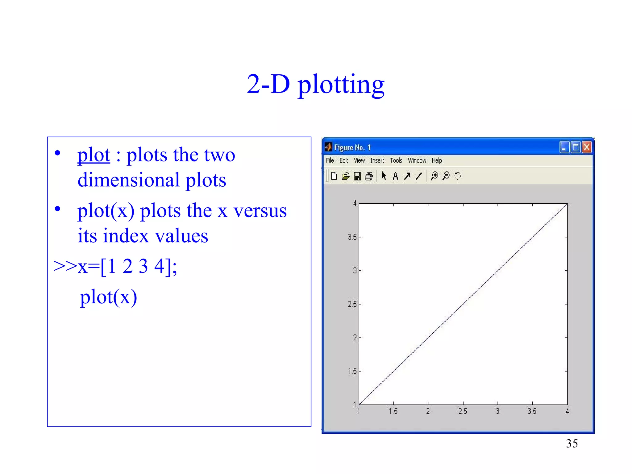 35
2-D plotting
• plot : plots the two
dimensional plots
• plot(x) plots the x versus
its index values
>>x=[1 2 3 4];
plot(x)
 