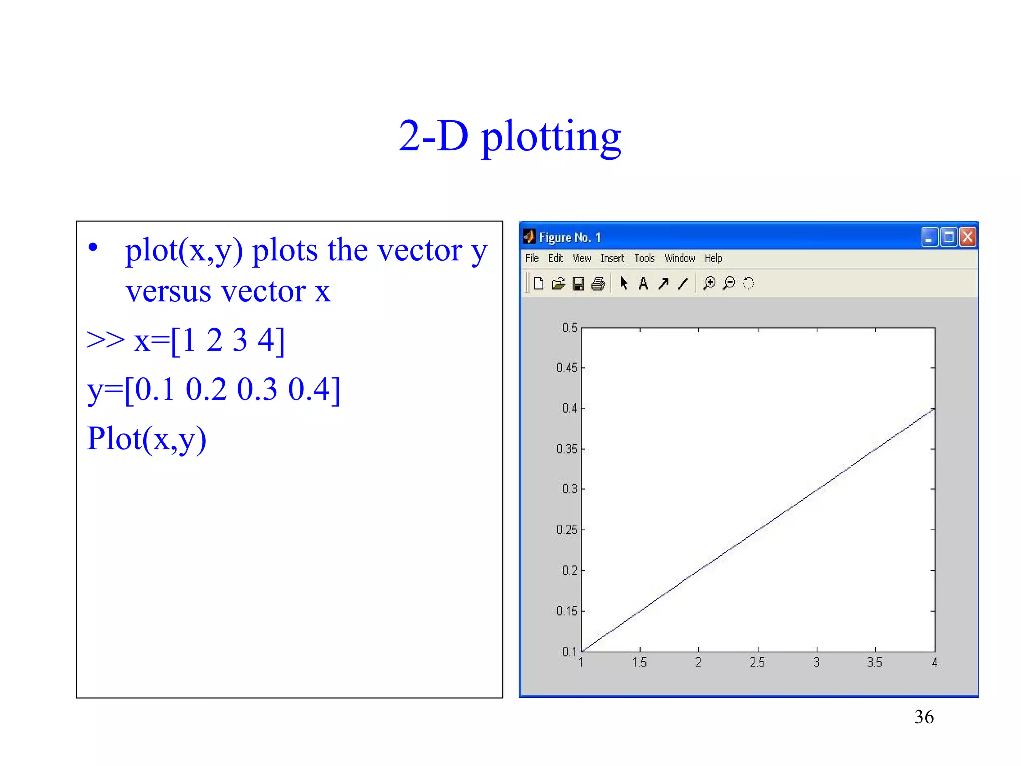 36
2-D plotting
• plot(x,y) plots the vector y
versus vector x
>> x=[1 2 3 4]
y=[0.1 0.2 0.3 0.4]
Plot(x,y)
 