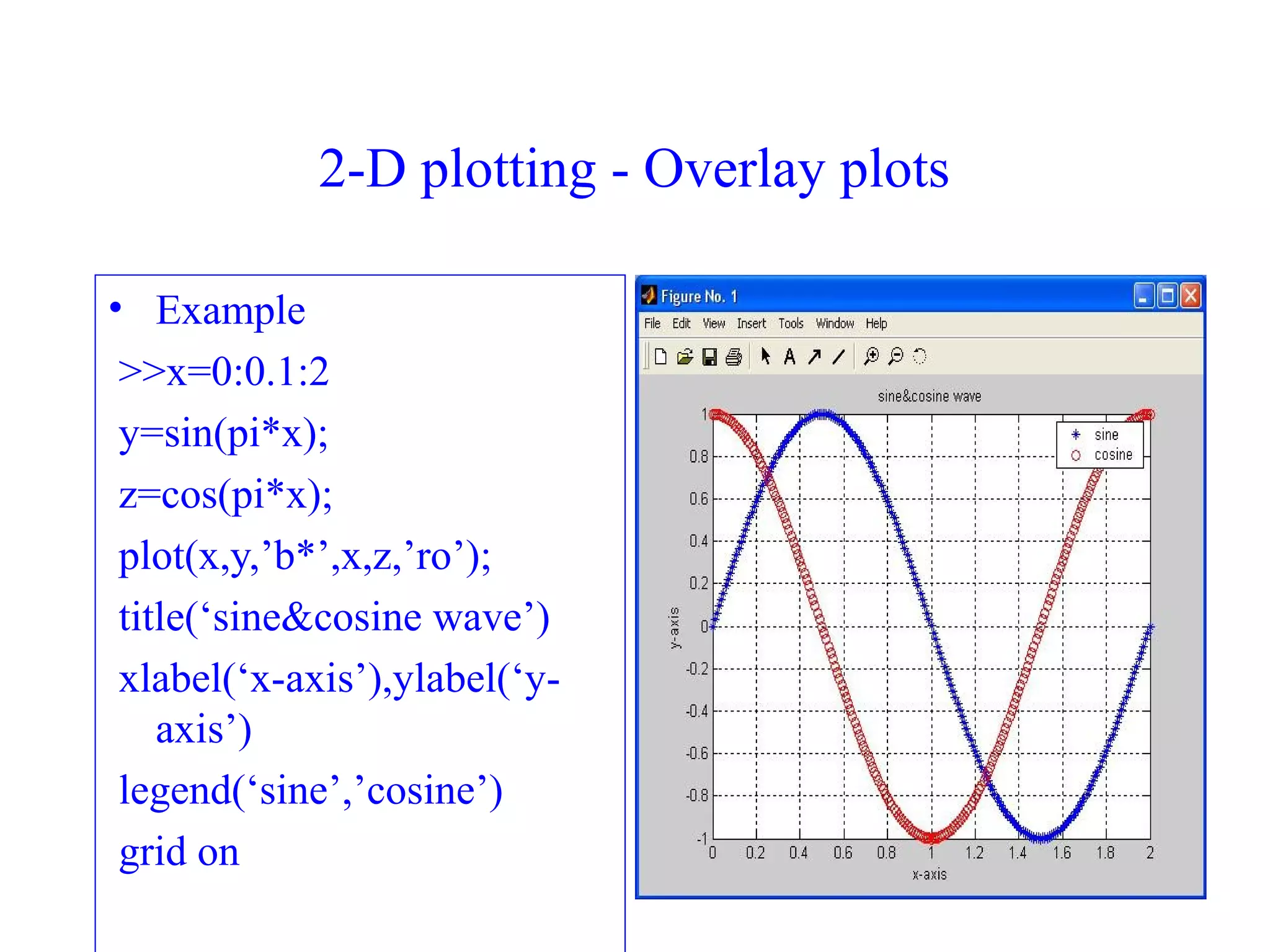 41
2-D plotting - Overlay plots
• Example
>>x=0:0.1:2
y=sin(pi*x);
z=cos(pi*x);
plot(x,y,’b*’,x,z,’ro’);
title(‘sine&cosine wave’)
xlabel(‘x-axis’),ylabel(‘y-
axis’)
legend(‘sine’,’cosine’)
grid on
 