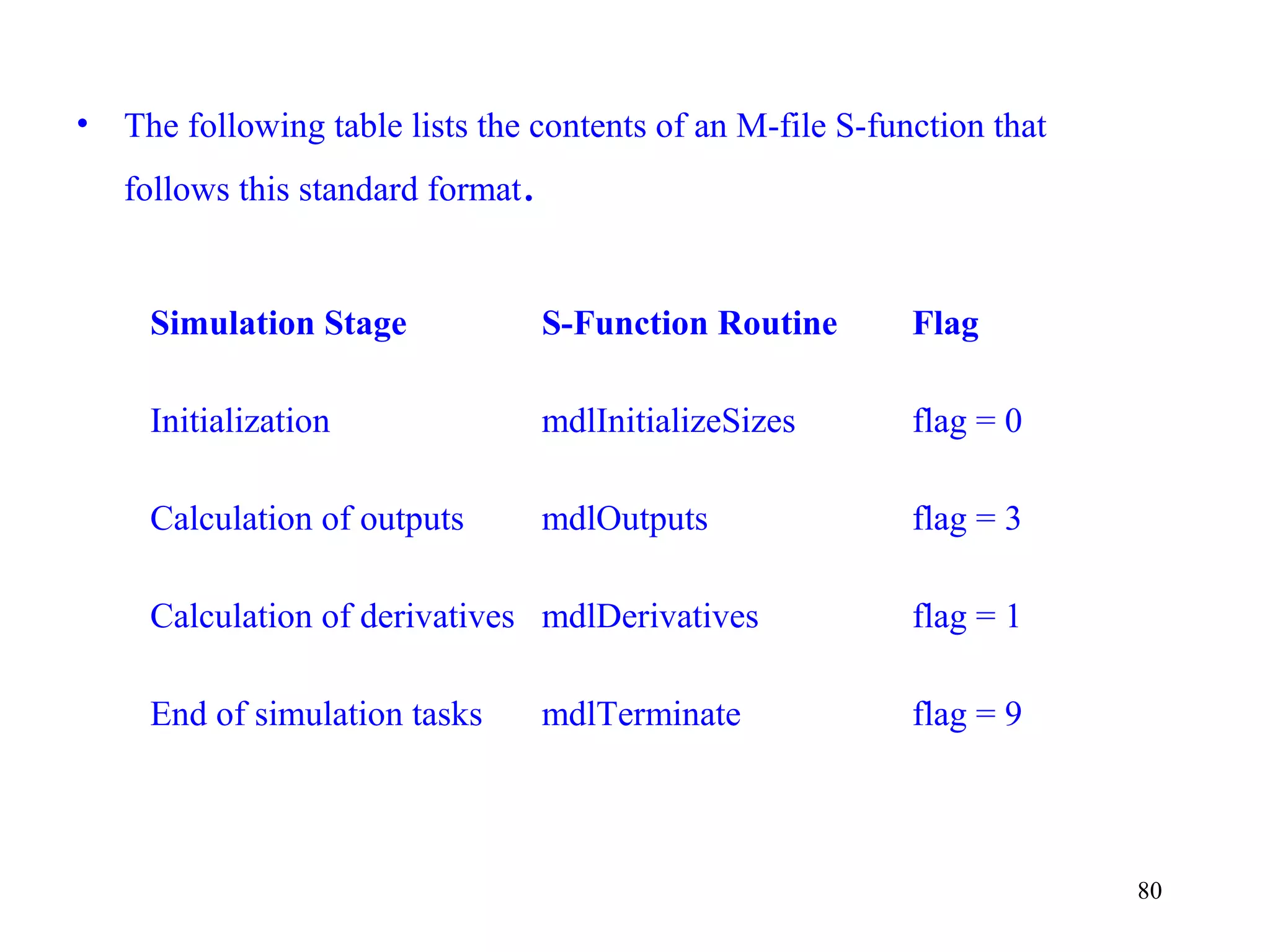 80
• The following table lists the contents of an M-file S-function that
follows this standard format.
Simulation Stage S-Function Routine Flag
Initialization mdlInitializeSizes flag = 0
Calculation of outputs mdlOutputs flag = 3
Calculation of derivatives mdlDerivatives flag = 1
End of simulation tasks mdlTerminate flag = 9
 