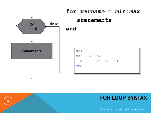 Matlab Script - Loop Control | PPT