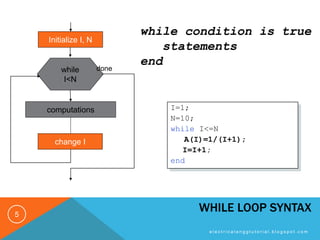 Matlab Script - Loop Control | PPT