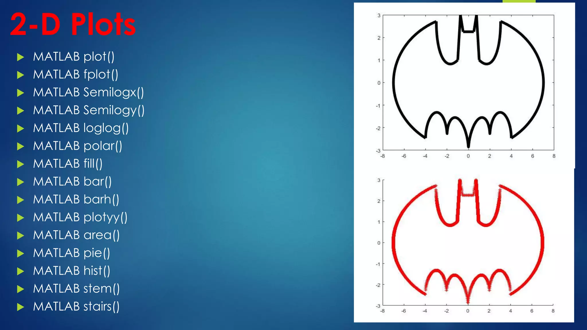 2-D Plots
 MATLAB plot()
 MATLAB fplot()
 MATLAB Semilogx()
 MATLAB Semilogy()
 MATLAB loglog()
 MATLAB polar()
 MATLAB fill()
 MATLAB bar()
 MATLAB barh()
 MATLAB plotyy()
 MATLAB area()
 MATLAB pie()
 MATLAB hist()
 MATLAB stem()
 MATLAB stairs()
 