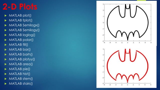 Introduction to MATLAB | PPT