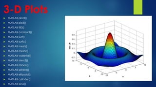 Introduction to MATLAB | PDF