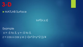 Introduction to MATLAB | PDF