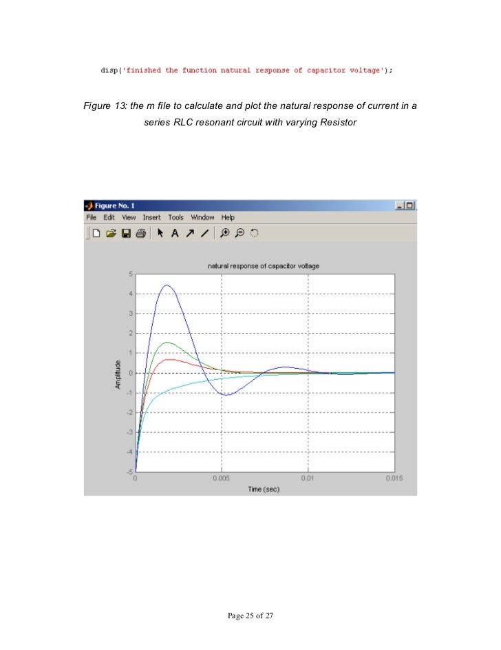 MATLAB SIMULATIONS OF SERIES RESONANT CIRCUIT