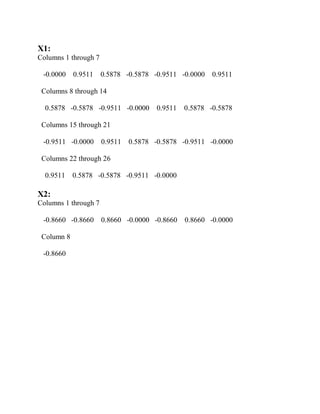 X1: 
Columns 1 through 7 
-0.0000 0.9511 0.5878 -0.5878 -0.9511 -0.0000 0.9511 
Columns 8 through 14 
0.5878 -0.5878 -0.9511 -0.0000 0.9511 0.5878 -0.5878 
Columns 15 through 21 
-0.9511 -0.0000 0.9511 0.5878 -0.5878 -0.9511 -0.0000 
Columns 22 through 26 
0.9511 0.5878 -0.5878 -0.9511 -0.0000 
X2: 
Columns 1 through 7 
-0.8660 -0.8660 0.8660 -0.0000 -0.8660 0.8660 -0.0000 
Column 8 
-0.8660 
 