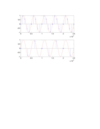 0 0.5 1 1.5 2 2.5 
x 10-3 
1 
0.5 
0 
-0.5 
-1 
0 0.5 1 1.5 2 2.5 
x 10-3 
1 
0.5 
0 
-0.5 
-1 
 