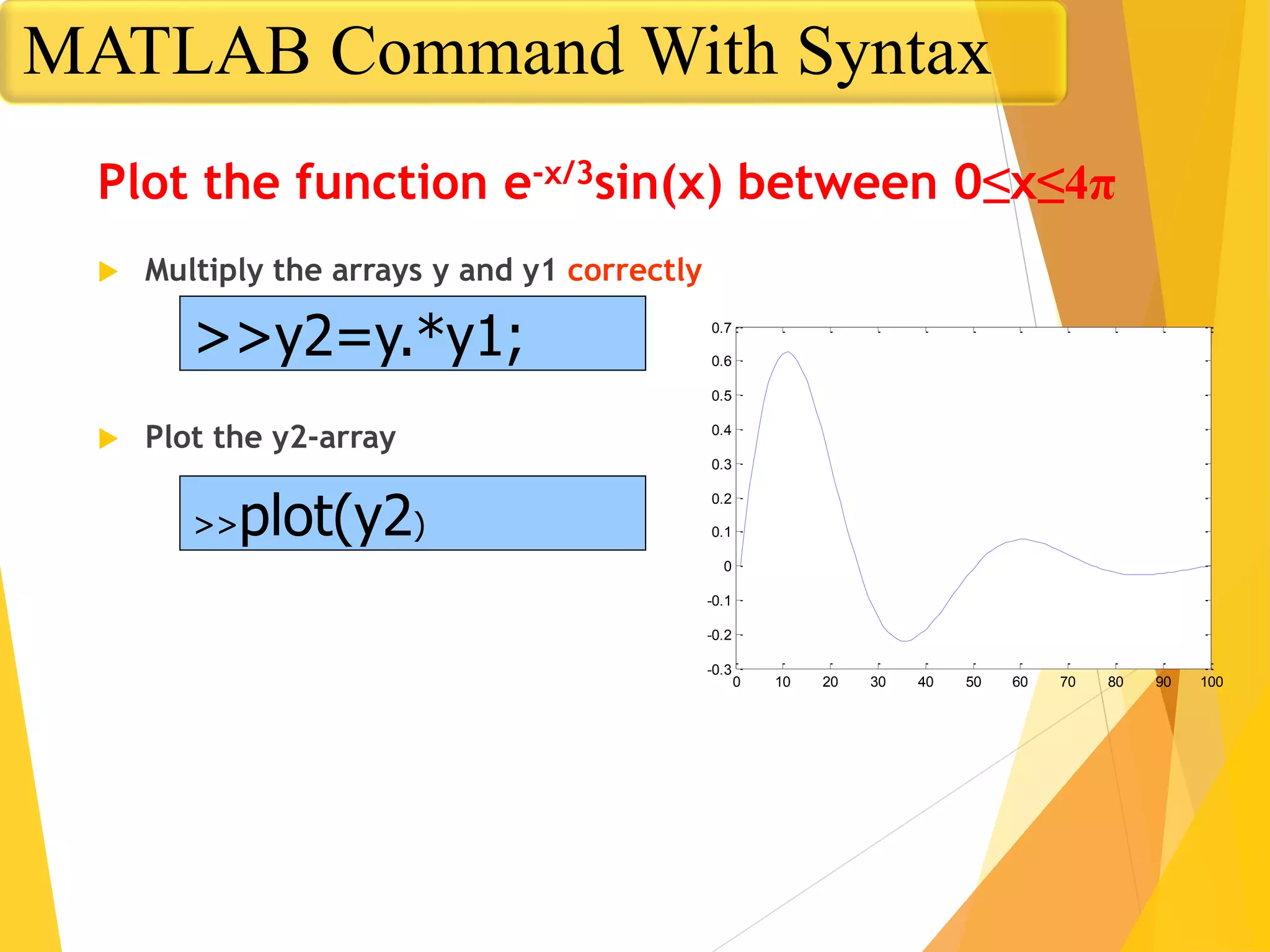 Plot the function e-x/3sin(x) between 0≤x≤4π
 Multiply the arrays y and y1 correctly
 Plot the y2-array
>>y2=y.*y1;
>>plot(y2)
0 10 20 30 40 50 60 70 80 90 100
-0.3
-0.2
-0.1
0
0.1
0.2
0.3
0.4
0.5
0.6
0.7
MATLAB Command With Syntax
 